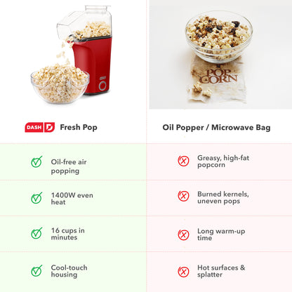 Mini Popcorn Machine – Fresh Hot Air Popcorn Maker in 3 Minutes | Healthy Oil-Free Snack Maker